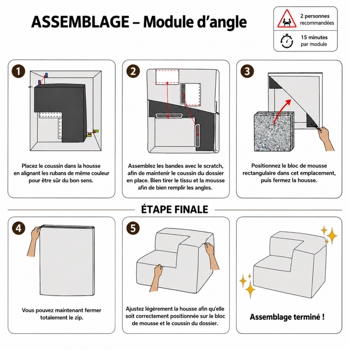 Schéma d’assemblage du module d’angle déhoussable pour canapé modulable